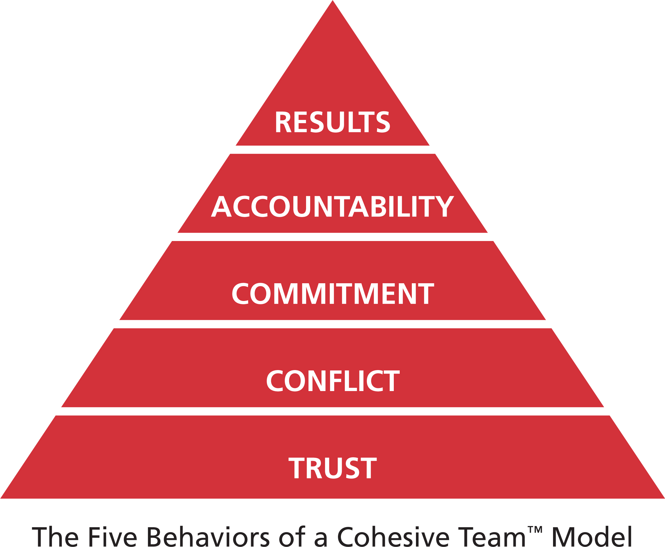 team_pyramid_042414a_large