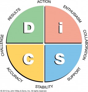 Everything DiSC Workplace Map Pastel